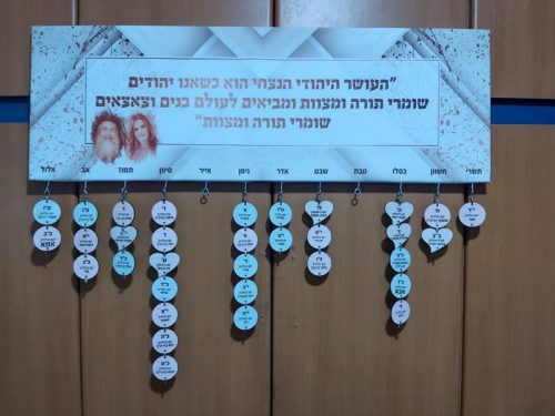 לוח נחת בסיס עליון קנוואס גדול עיגולים עם שמות ותאריכים מעץ איכותי