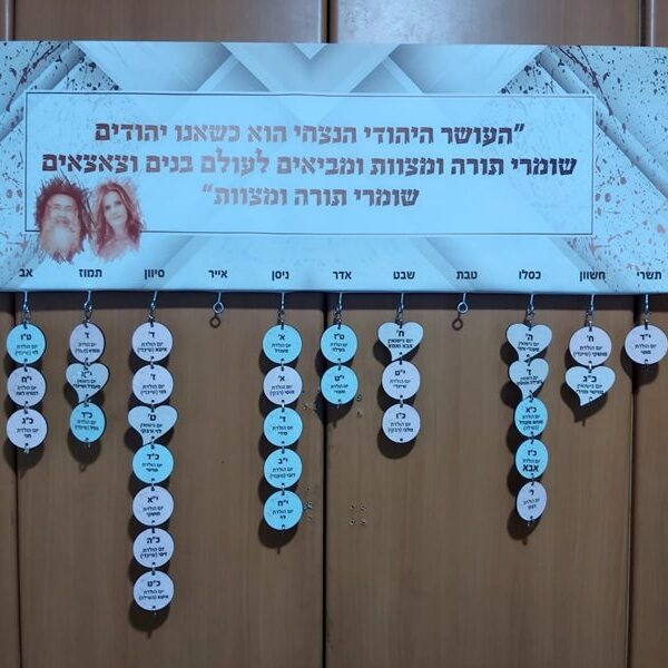 לוח נחת בסיס עליון קנוואס גדול עיגולים עם שמות ותאריכים מעץ איכותי